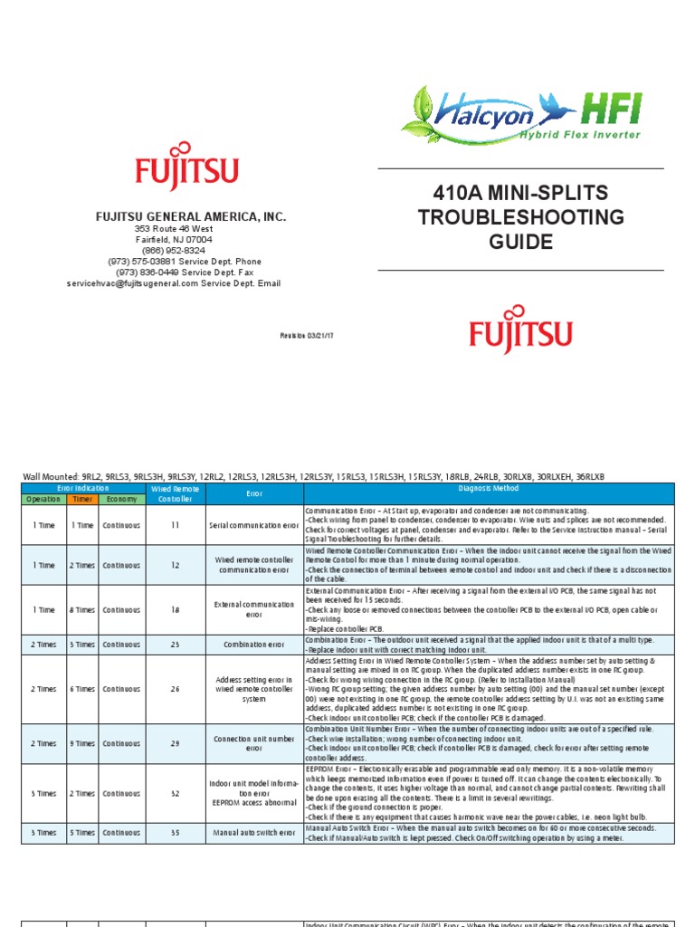 TROUBLESHOOTING Fujitsu PDF