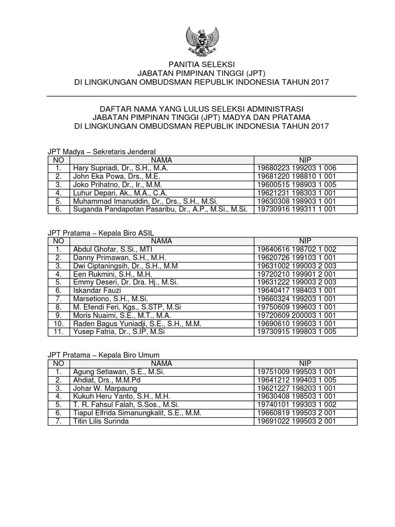 Pengumuman JPT Pansel Tgl 28 Sept 2017 PDF