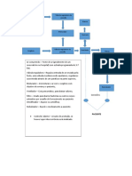 Diagrama Bloco - Vent. Pulmonar