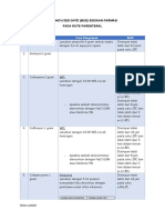 Daftar Beyond Used Date Sediaan Farmasi Injeksi