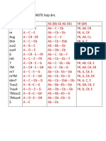 Điền Note Hợp Âm