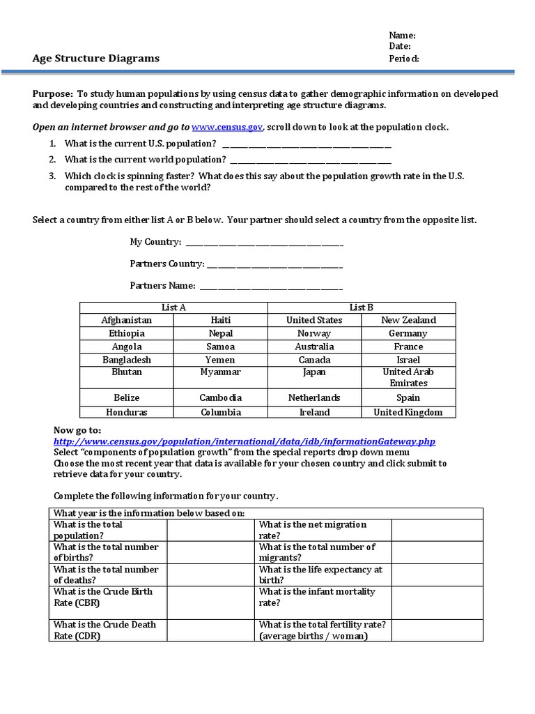 Age Structure Download Free Pdf Environmental Social Science