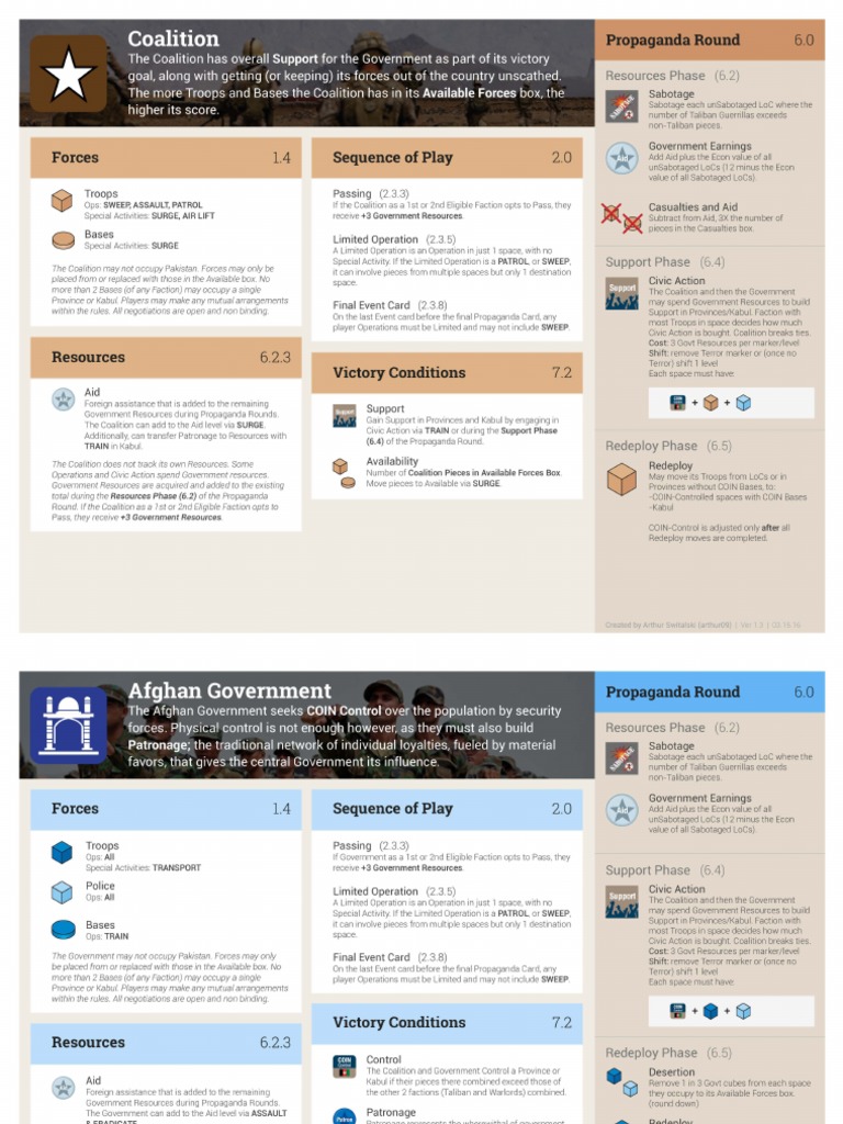 Adp Arthurs Aid 1.3 PDF