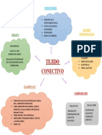 Mapa de Histologia