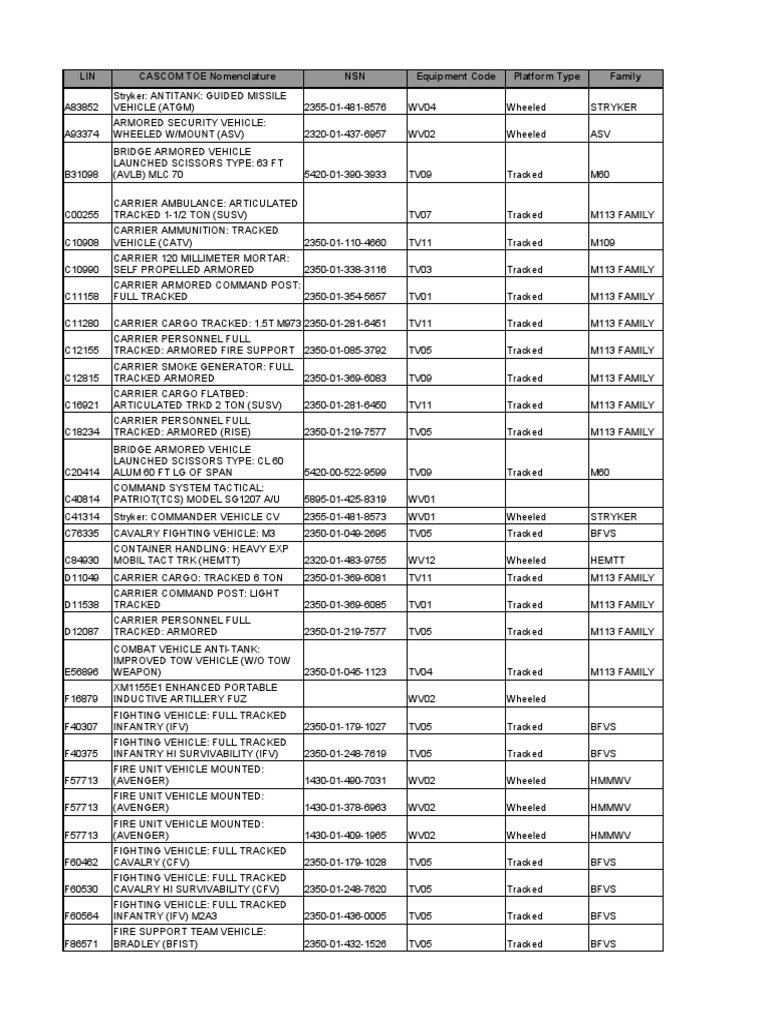 burn-rate-table-pdf-humvee-mrap