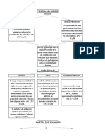 Teoria Del Riesgo