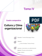 Cultura y Clima Organizacional