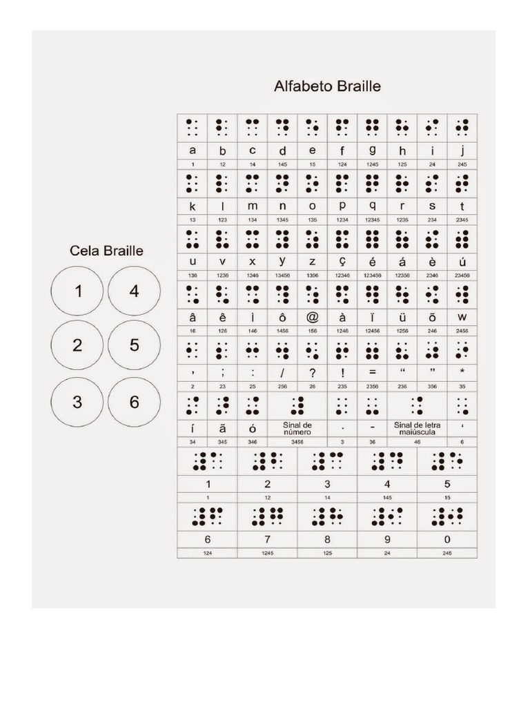 Alfabeto Braille PDF