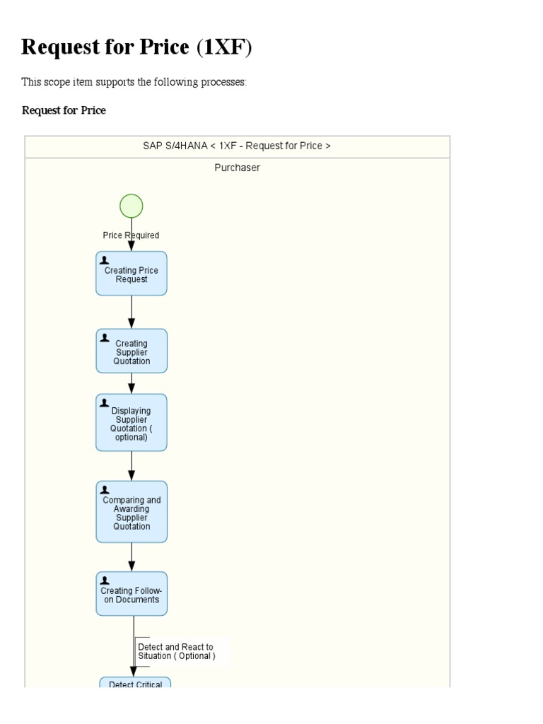 SAP S/4HANA Price Request Process | PDF