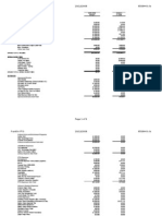 PTO Budget Statement: October 2, 2008