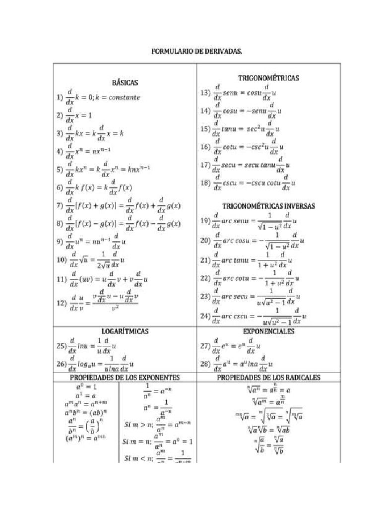 Formulario de Derivadas | PDF