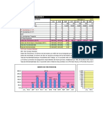 Estadistica Accidentabilidad PERIODO 3