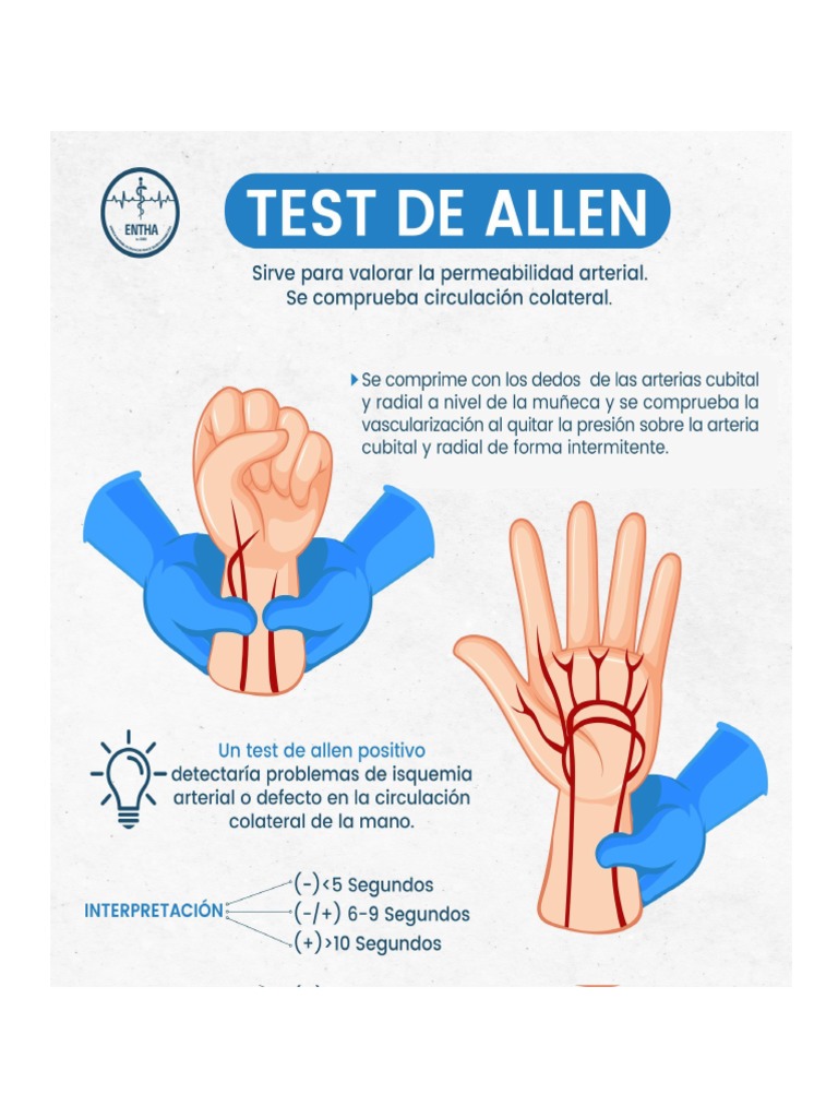 Test de Allen PDF