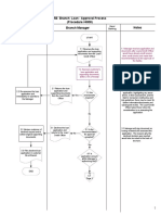 iBPS Training Assignment