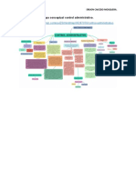 Mapa Conceptual Control Administrativo.