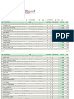 Yearling Porto Covo 28 Mayo