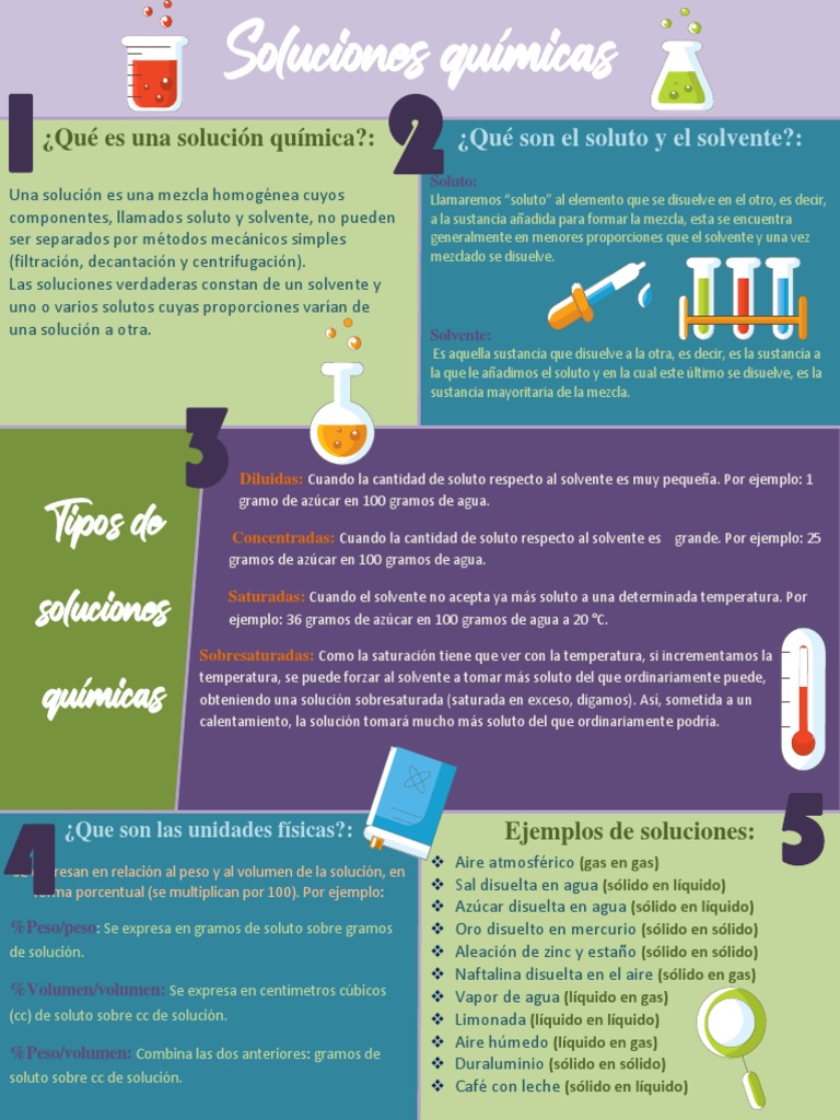 Conceptos Basicos De Quimica