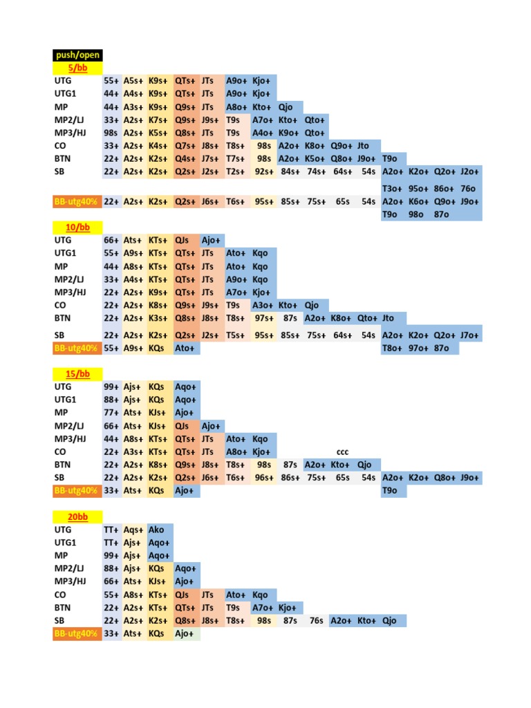 Nash Push/Fold Chart for Poker | PDF