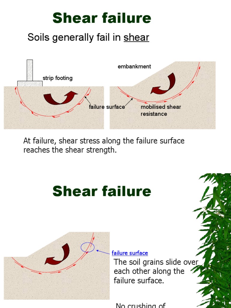 Shear Strength Alternate | PDF | Earth Sciences | Geotechnical Engineering