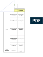 Inventario Sustancias Químicas