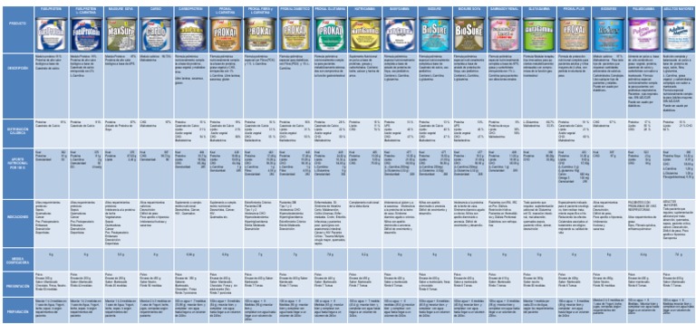 gammasoy renal con l'carnitina Tabla Gammafood TOP 10 BEST B12 Flavor::Northern Lights kaged muscle l carnitine bd