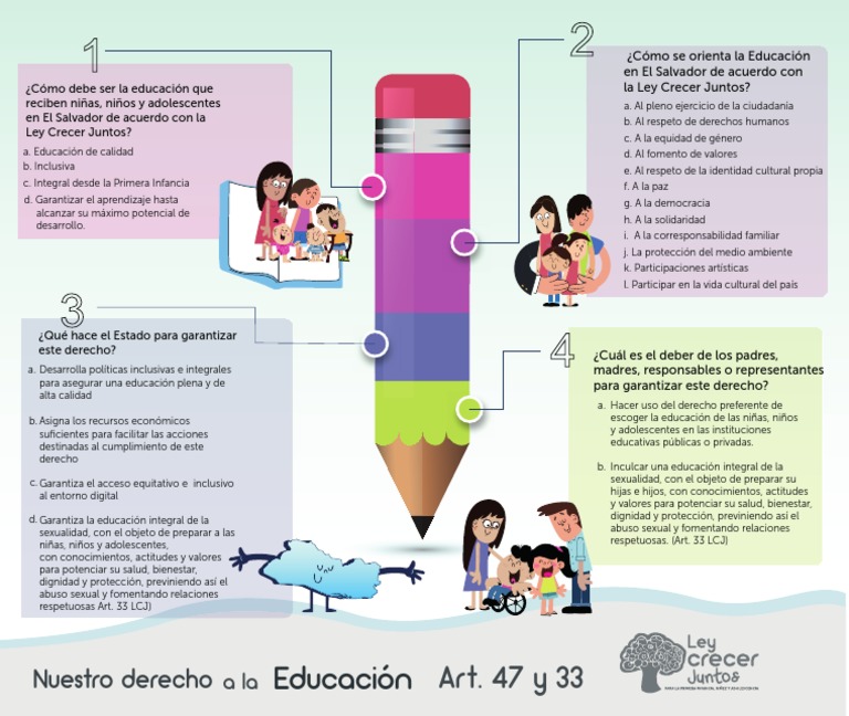 Derecho a la Educación en El Salvador | PDF
