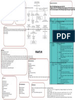 Mind Map Fraktur