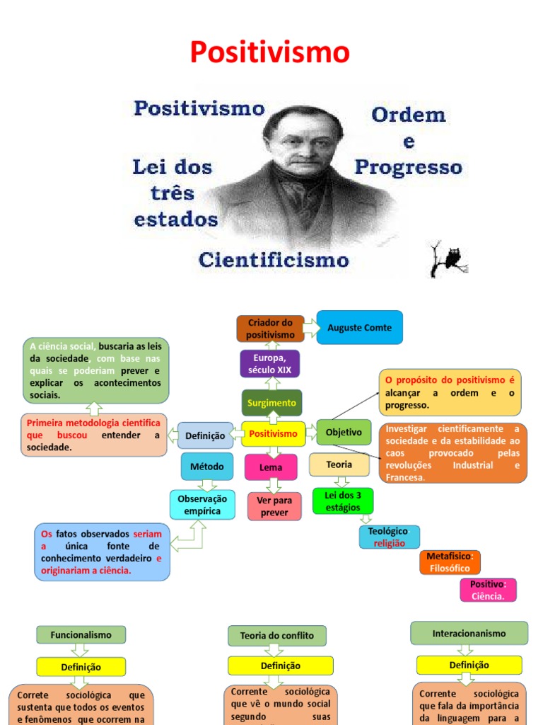 Mapa Mental do Positivismo | PDF | Filosofia | Ciências e Matemática