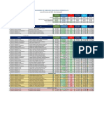 Indicadores de Cobranza RCR Hermosillo 1 - Cierre Semana 22-1