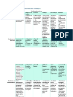 Decisiones Financieras