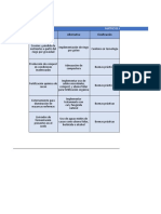 Matriz de Alternativas Del Cacao