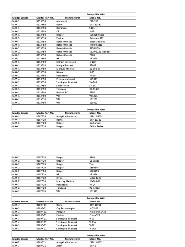 Oxygen Sensors | PDF