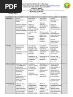 Student Mock Interview Rubric