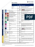 GMG - 708 - 0002 Test Tube Chart and Order of Draw Guide Attachment A 6-25-19