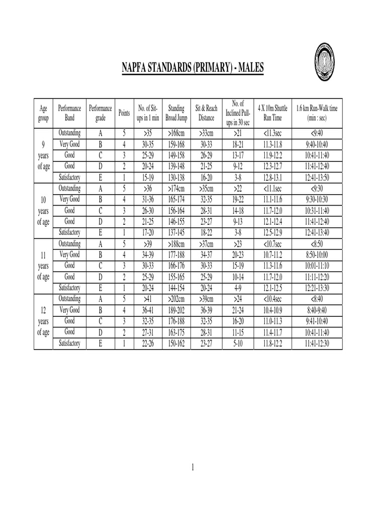 NAPFA Standards for Female Students | PDF | Sports | Athletic Sports