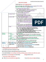 Student - Version - RELATIVE CLAUSES Ly Thuyet - BT Trac Nghiem