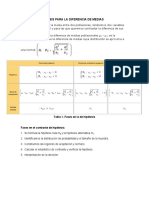 Prueba de Hipótesis para La Diferencia de Medias