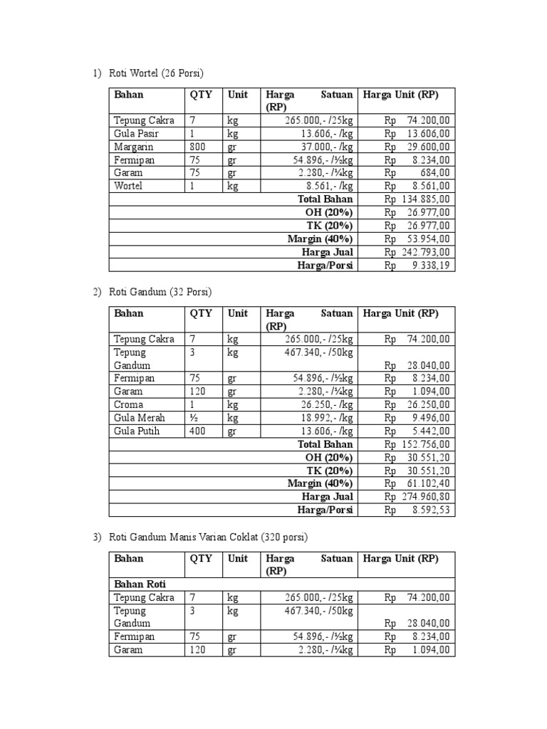 Harga Jual Roti Berbagai Varian | PDF | Cinnamon | Traditional Knowledge