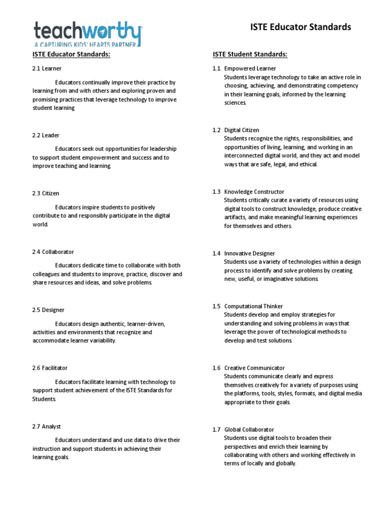Educator Iste Standards-1 | PDF | Learning | Empowerment
