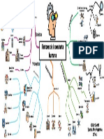 Mapa Mental Conduta Humana