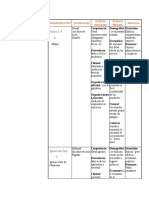 Cuadro de Introduccion A La Administracion