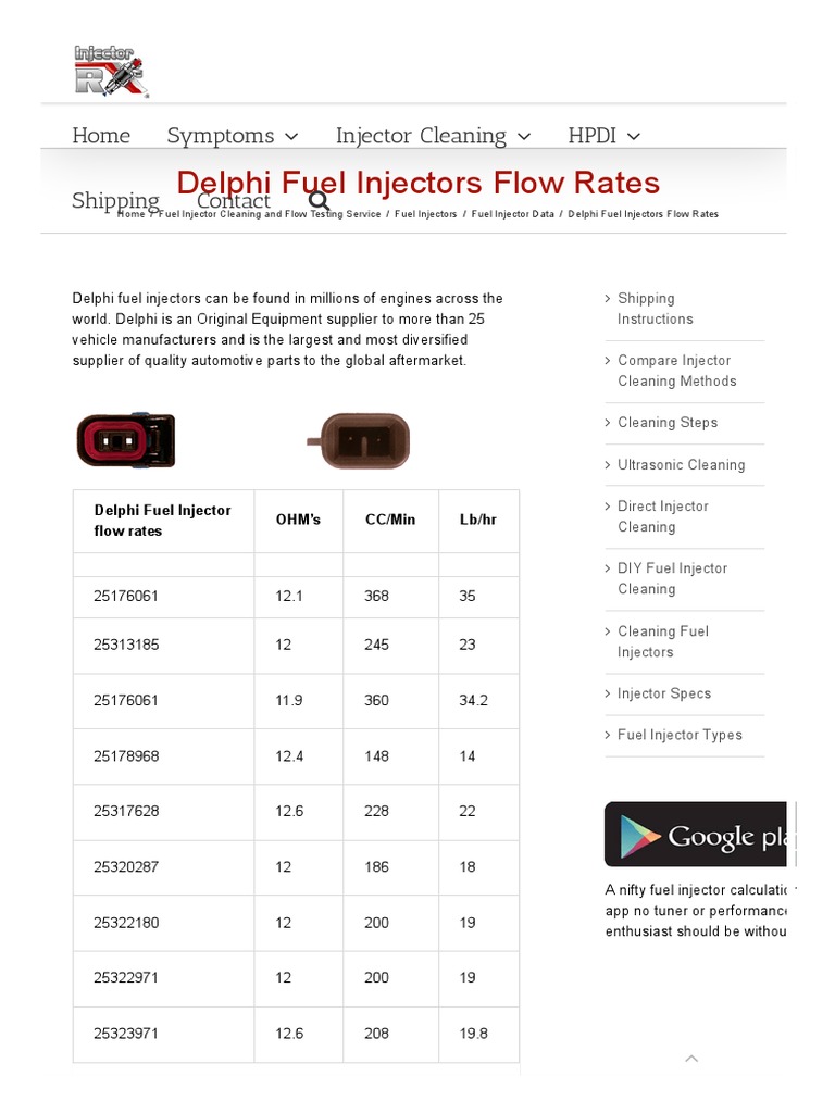 Delphi fuel injectors flow rates and resistance specs 25317628 pdf
