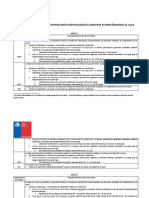 Rúbrica de Evaluación 2021: Retroalimetación Pedagógica Mediante Acompañamiento Al Aula