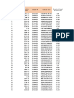 4 Formulas para Hacerte Experto