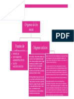 Mapa Conceptual Ccss 1