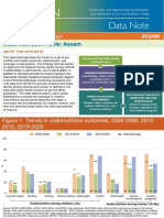 State Nutrition Profile - Assam