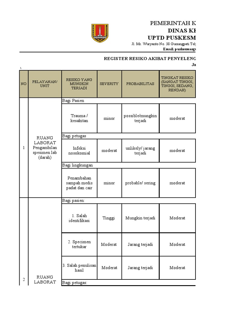 Register Resiko Anak 2018 | PDF