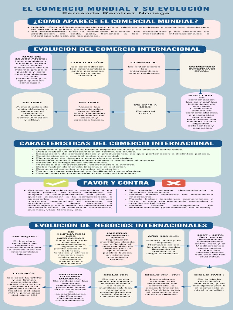 Evolución del Comercio Internacional | PDF | Comercio | Mercado (economía)