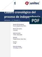 Cuadro Cronológico Del Proceso de Independencia