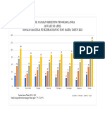 Grafik Lanisa 2023